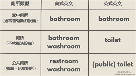 馬桶水箱 英文|【英文字彙】廁所/馬桶/浴缸..英文怎麼說？上「廁所」。